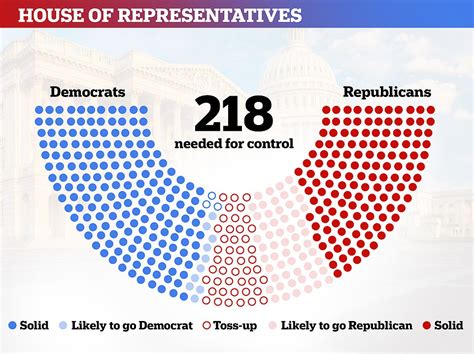 are all us reps elected every two years